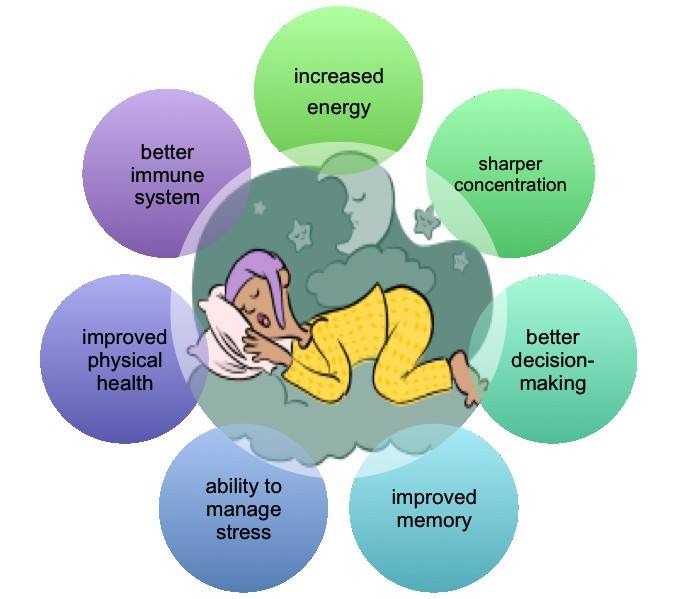 Healthy sleep habits