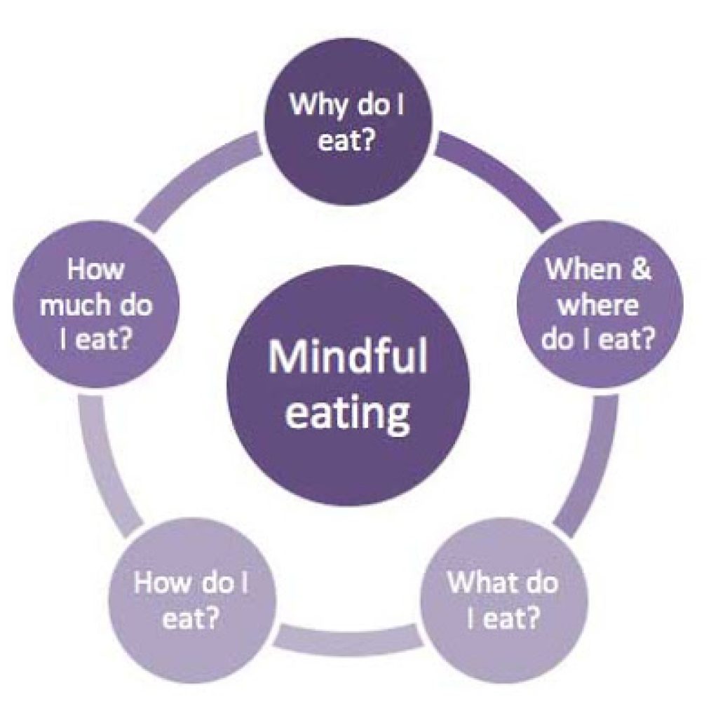 Mindful Eating: Healthy Habits